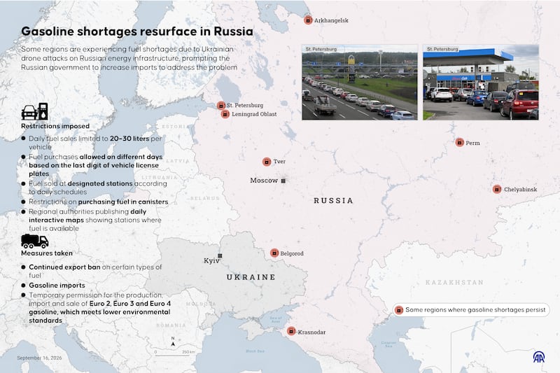ANKARA, TURKIYE - SEPTEMBER 16: An infographic titled "Gasoline shortages resurface in Russia" created in Ankara, Turkiye on September 16, 2026. Some regions are experiencing fuel shortages due to Ukrainian drone attacks on Russian energy infrastructure, prompting the Russian government to increase imports to address the problem. (Photo by Omar Zaghloul/Anadolu via Getty Images)
