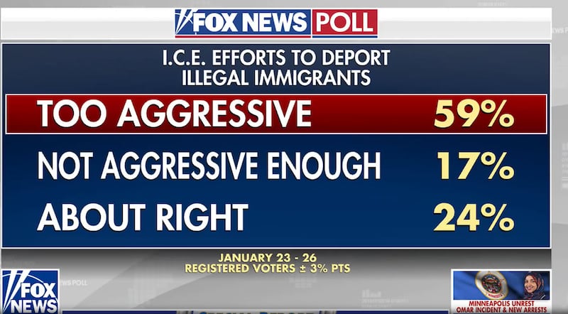 fox news poll