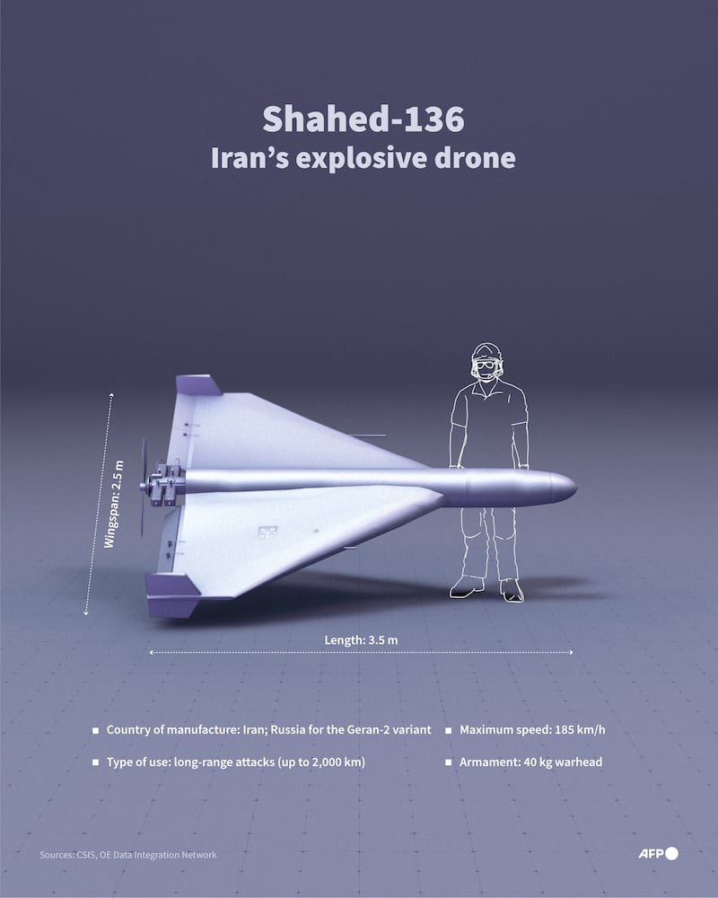 Infographic showing the technical and operational characteristics of Iran's explosive drone, the Shahed-136 (Graphic by AFP via Getty Images)