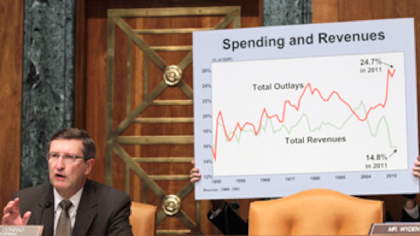 cheats/2011/05/17/budget-lsquocutrsquo-deal-upped-spending/congressional-budget-office_belga2