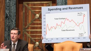 cheats/2011/05/17/budget-lsquocutrsquo-deal-upped-spending/congressional-budget-office_belga2