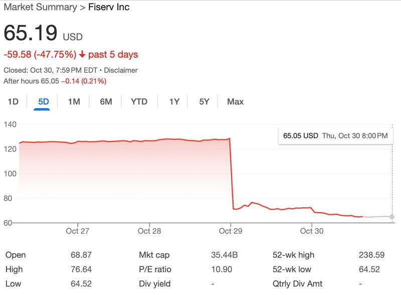Fiserv's stock price plummeted this week after its CEO revealed a poor growth outlook.