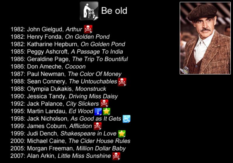 galleries/2010/02/27/10-ways-to-win-an-oscar/how-to-win-an-oscar---be-old_ct2xs7