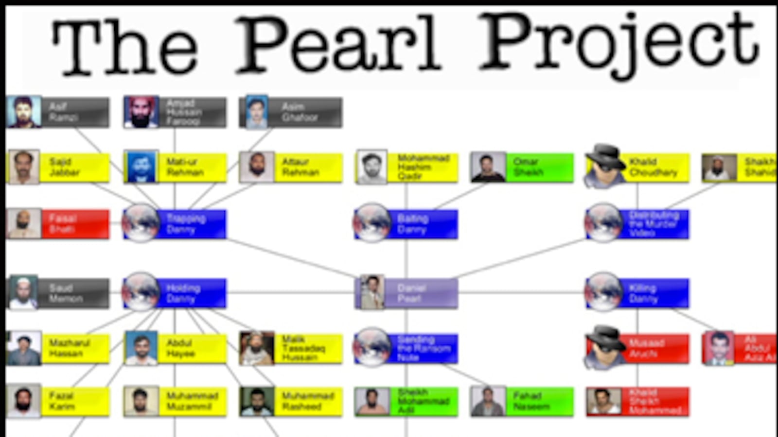 articles/2011/01/20/daniel-pearl-murder-pearl-project-investigation-reveals-new-details/nomani-pearl-project_154129_buokm4