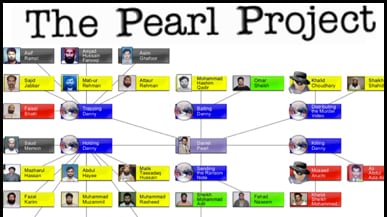 articles/2011/01/20/daniel-pearl-murder-pearl-project-investigation-reveals-new-details/nomani-pearl-project_154129_buokm4