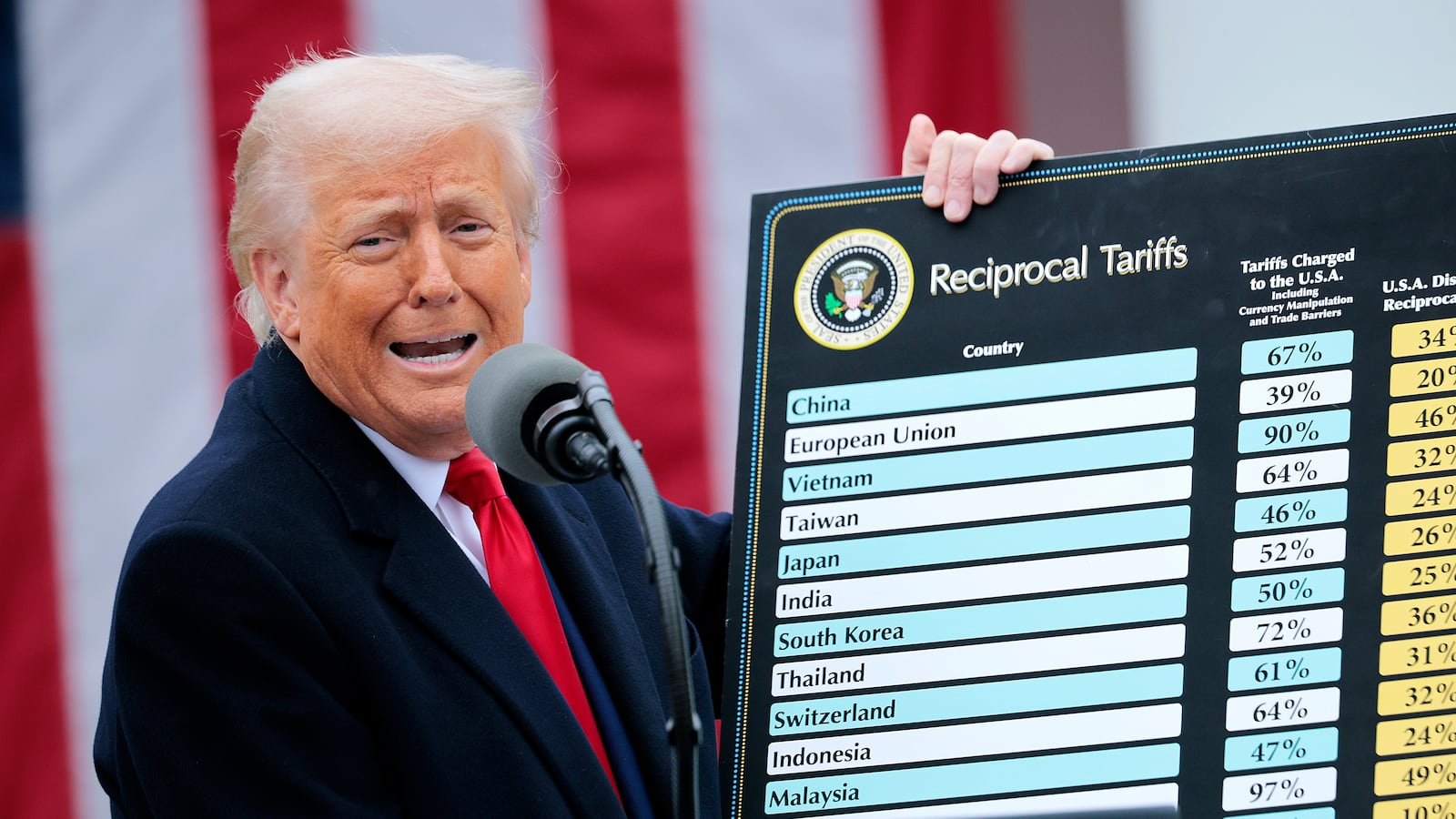 President Donald Trump holding up his tariff chart on what he called “Liberation Day” on April 2 as he has moved to impose sweeping tariffs on countries around the world since taking office.