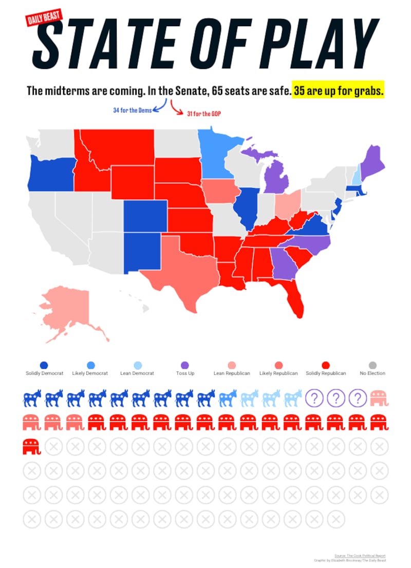 A graphic of the State of Play of the Senate midterms.