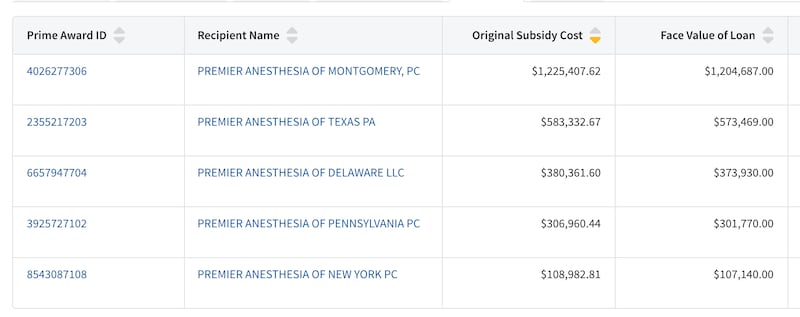 Official records show the loans Rick Jackson's businesses got in 2020—and which are now in Vance's crosshairs.