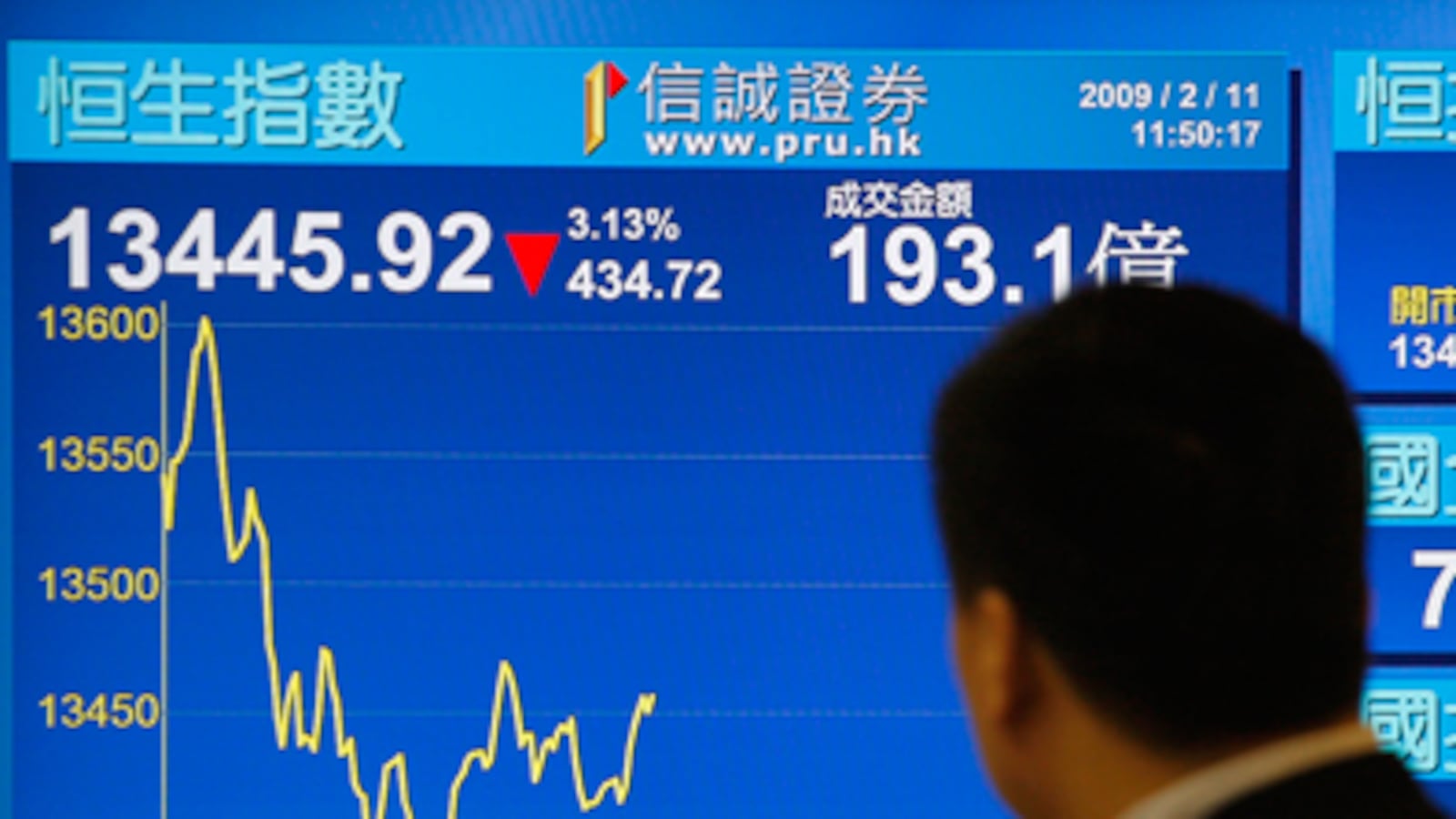 cheats/2009/02/10/bleak-day-for-stocks/hp---markets_s4kygu
