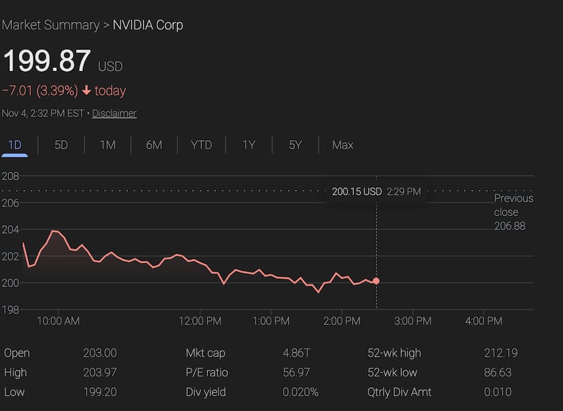 Nvidia stock
