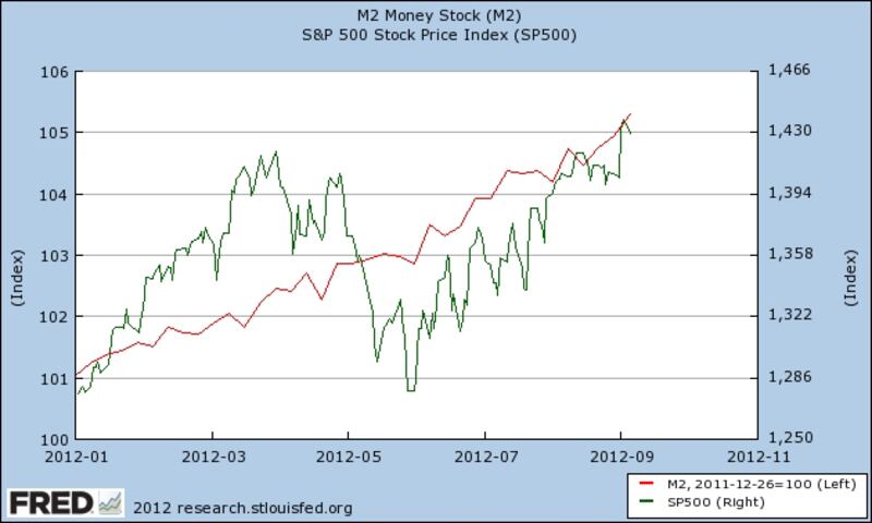 articles/2012/09/24/why-wall-street-traders-are-bullish-on-obama/klein-graph-embed_h6cbol
