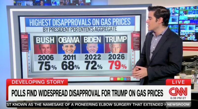 CNN data guru Harry Enten discusses a "hatred" of Donald Trump over gas prices.