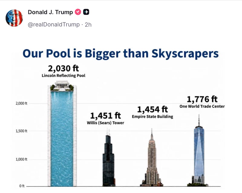Donald Trump brags about his new pool.