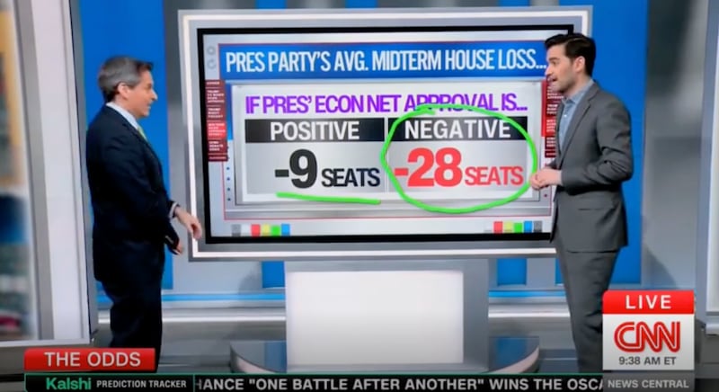 Enten reveals historical precedent for the midterms.