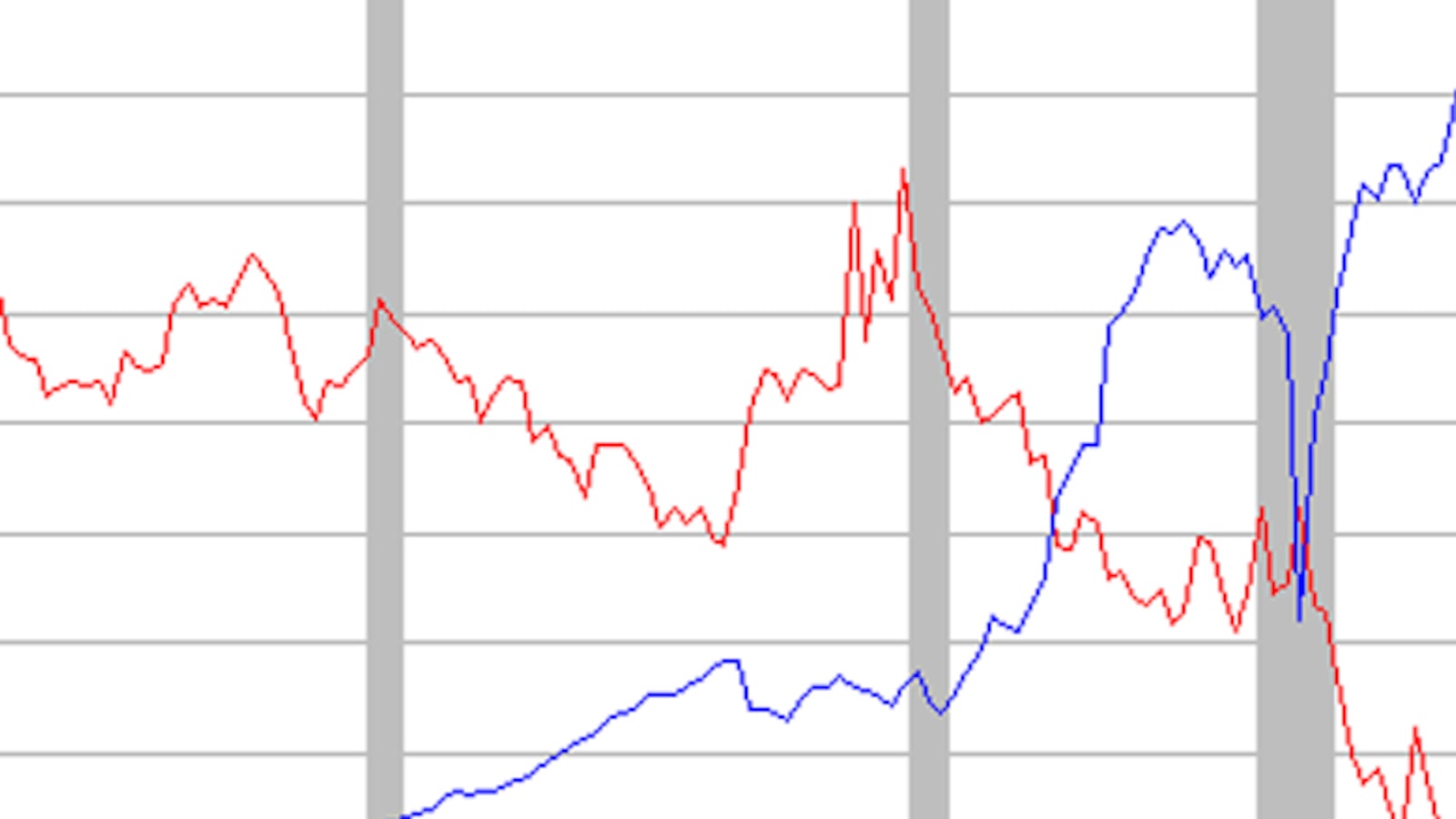 articles/2012/09/17/occupy-wall-street-s-birthday-in-one-chart/chart-of-the-day-tease_xpgjwi