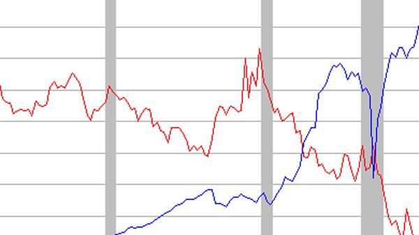 articles/2012/09/17/occupy-wall-street-s-birthday-in-one-chart/chart-of-the-day-tease_xpgjwi