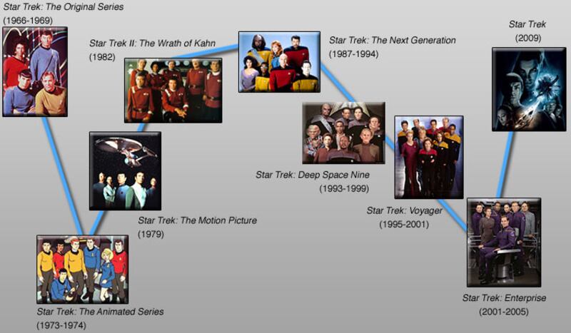 galleries/2010/01/25/franchise-reboots/franchise-reboot---star-trek_qh1rgx