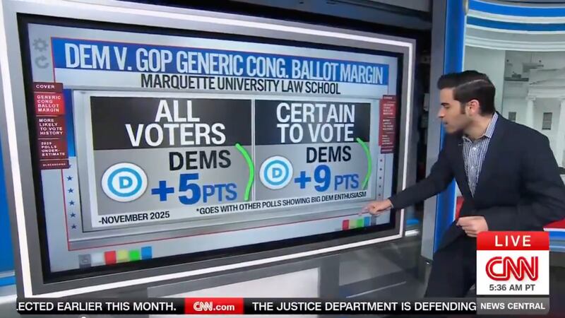 Harry Enten explaining Dems are more likely to vote in 2026 than Republicans according to Marquette Polling