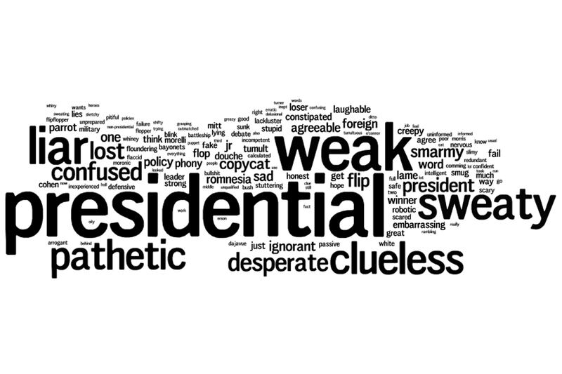 articles/2012/10/23/word-clouds-from-the-final-presidential-debate-your-one-word-reactions/final-debate-word-cloud-romney_godada