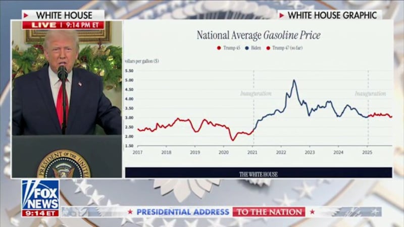 Trump address gas prices graphic