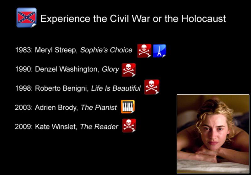 galleries/2010/02/27/10-ways-to-win-an-oscar/how-to-win-an-oscar---experience-civil-war-or-holocaust_m7xcqv