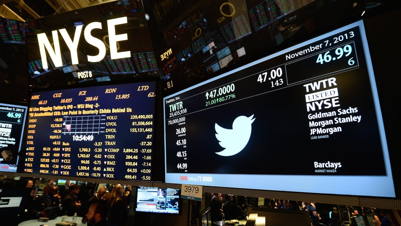 cheats/2014/11/14/twitter-stock-gets-junk-rating/141114-twitter-s_p-rating-cheat_mv0wof