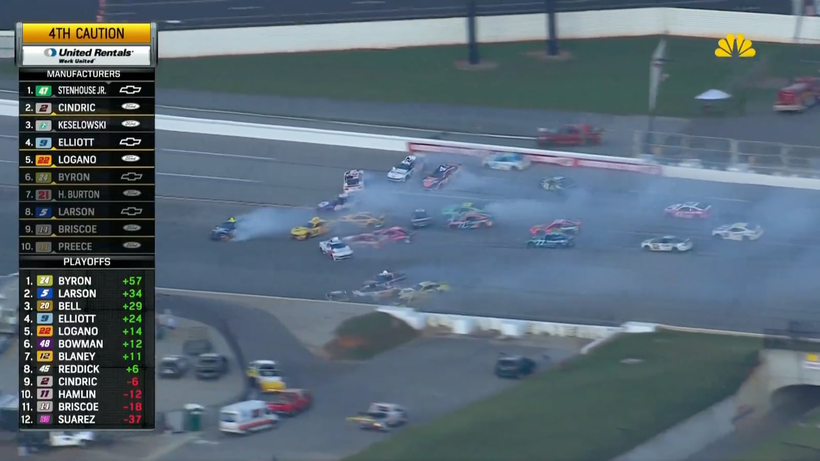A large crash at Talladega Superspeedway’s Yellawood 500.