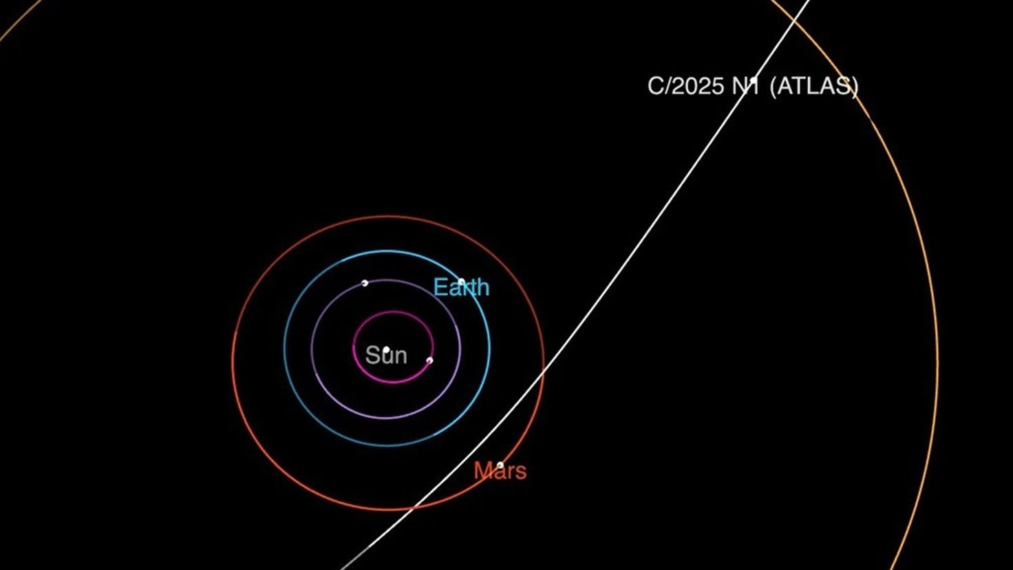 NASA's route for 3I/ATLAS