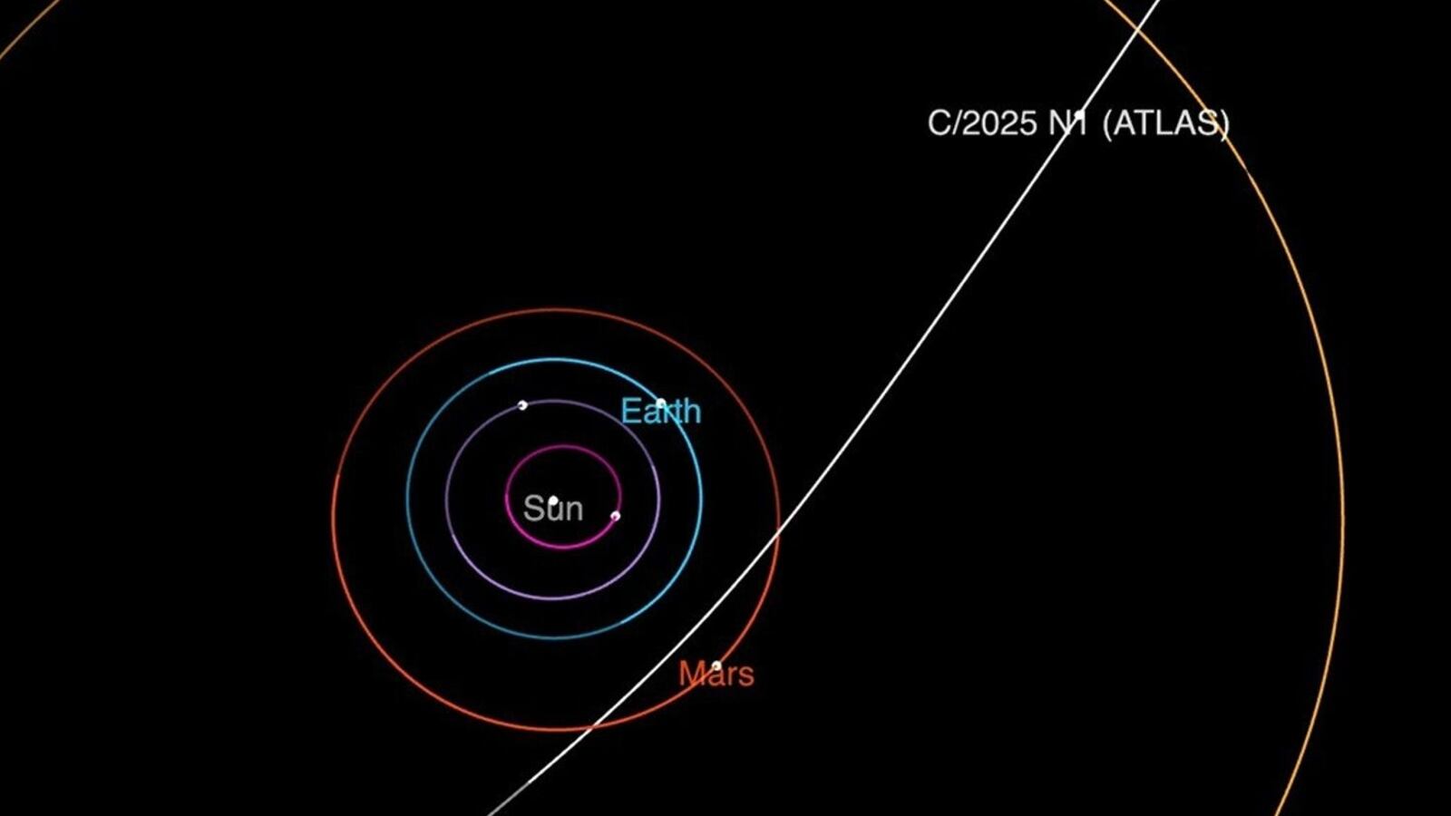 NASA's route for 3I/ATLAS