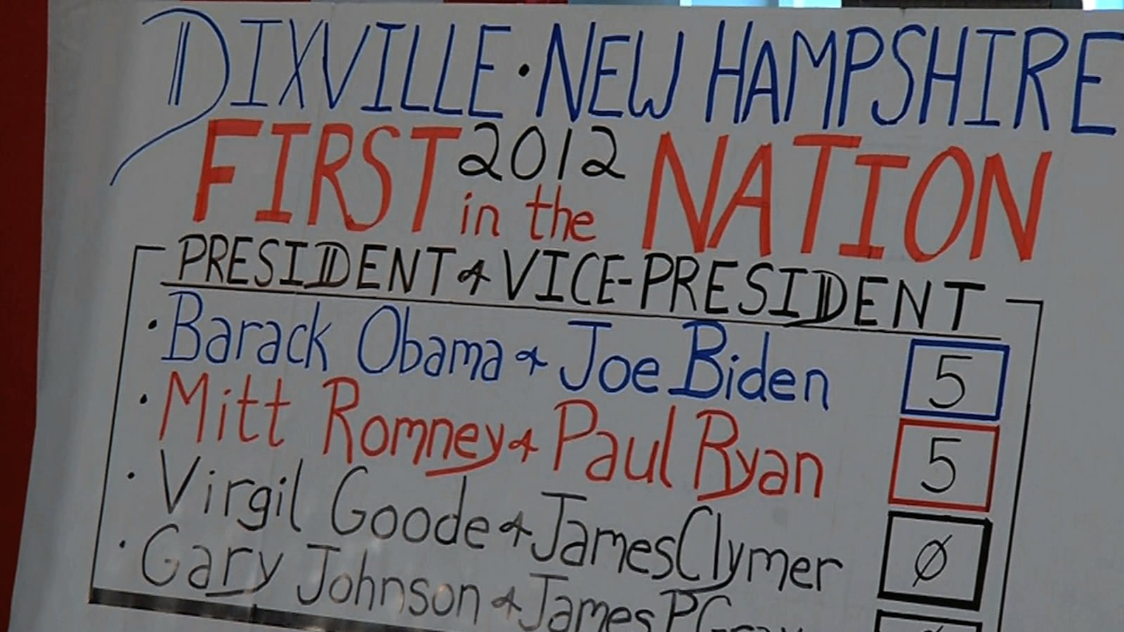 cheats/2012/11/06/n-h-s-dixville-notch-tied-vote/dixville-notch-nh-first-vote-cheat_aysbb8