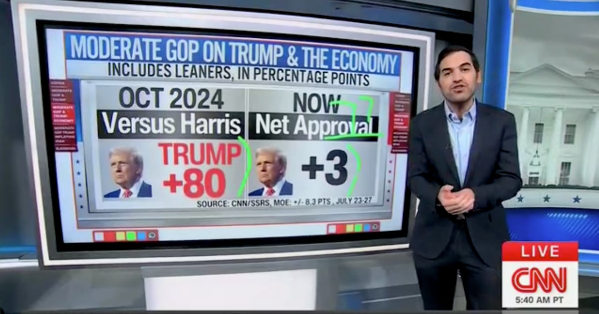 CNN Data Guru Reveals Trump's Disastrous GOP Collapse