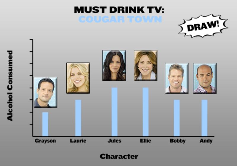 galleries/2010/11/03/must-drink-tv/must-drink-tv-113---cougar-town_u9qve4