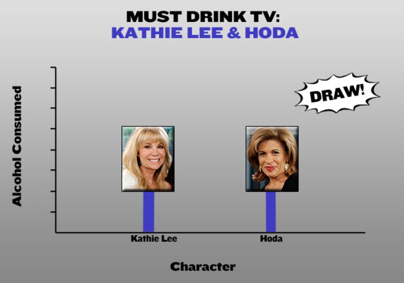 galleries/2010/11/03/must-drink-tv/must-drink-tv-113---kathie-lee-hoda_dzxhxm
