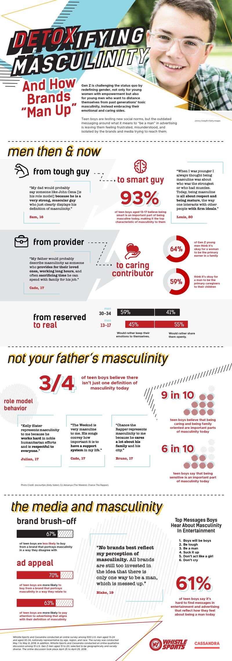 Detoxifying_Masculinity_062718_Editorial_Interim_w5x292