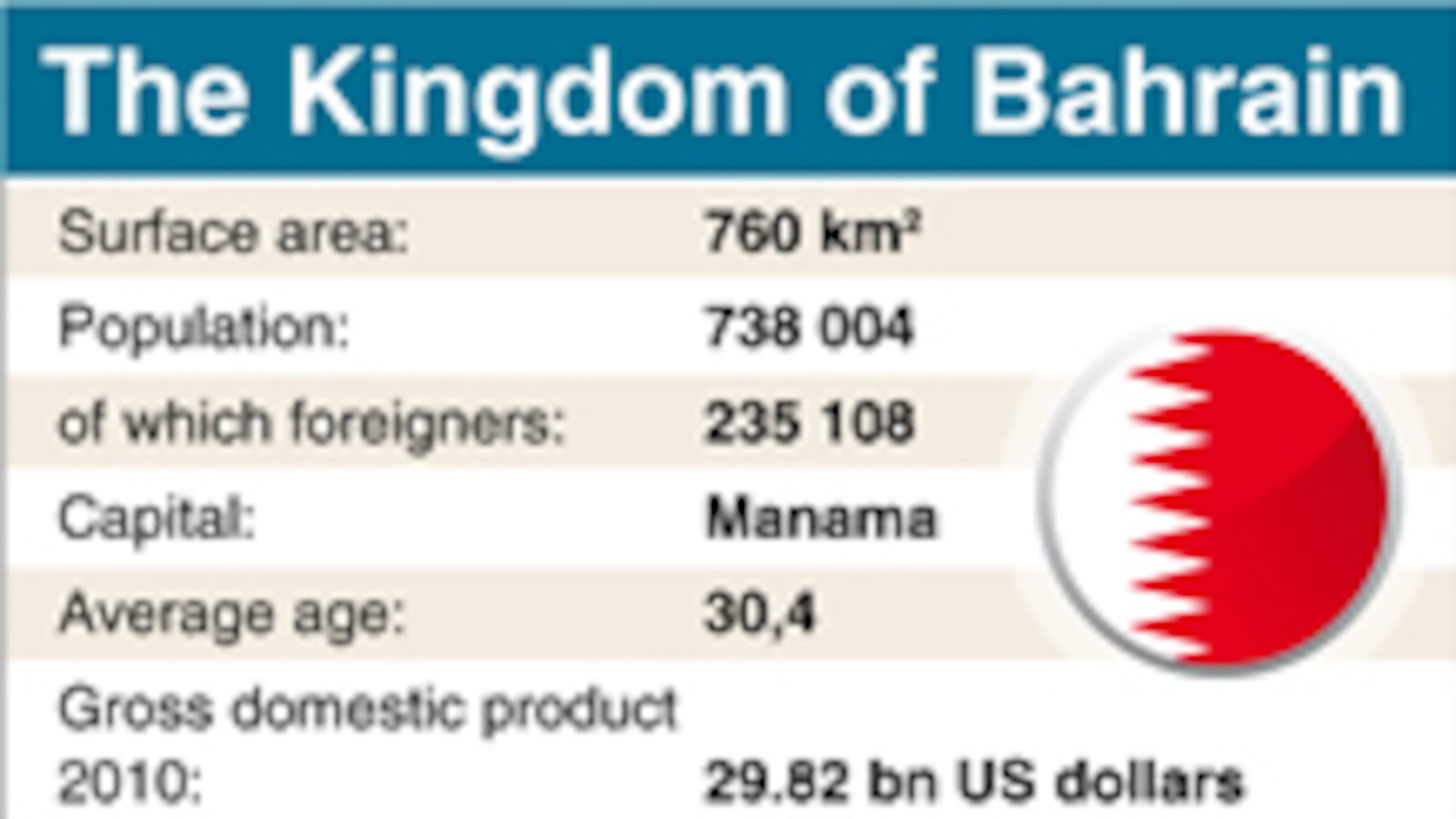 articles/2011/02/19/bahrain-protests-news-photos-video-why-bahrain-matters-to-the-us/bahrain-map_vjvebs