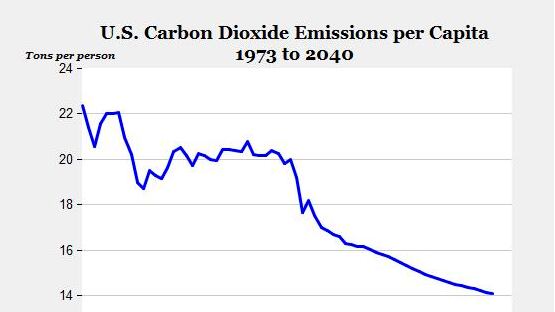 articles/2012/12/10/natural-gas-role-in-combating-climate-change/natural-gas-role-in-combating-climate-change-image_bq4um4