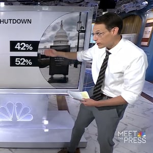 Data Analyst shows shutdown numbers.