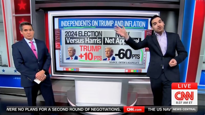 Trump was seen as the more trusted candidate on inflation in 2024. CNN.