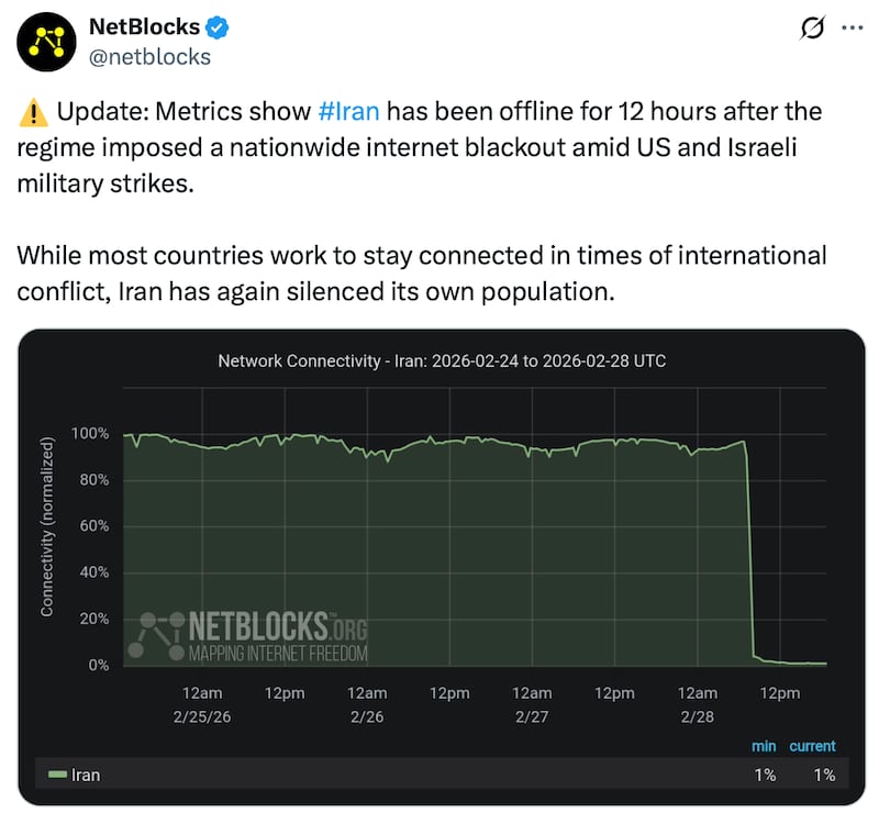 Metrics show #Iran has been offline for 12 hours after the regime imposed a nationwide internet blackout amid US and Israeli military strikes.