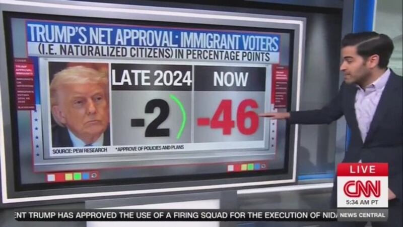 Naturalized citizens are souring on Trump.