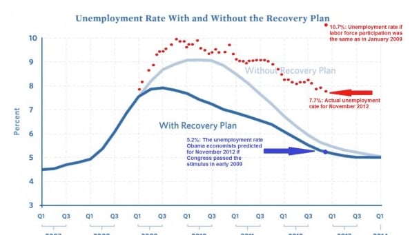 articles/2012/12/07/it-s-a-could-be-worse-economy-and-we-re-living-in-it/it-s-a-could-be-worse-economy-and-we-re-living-in-it-image_l3piyd