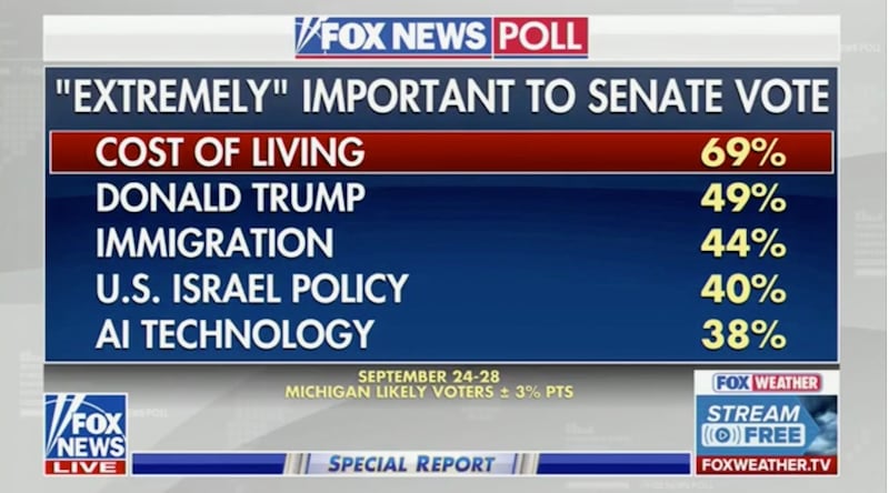 Fox News shares damning polls for Trump.