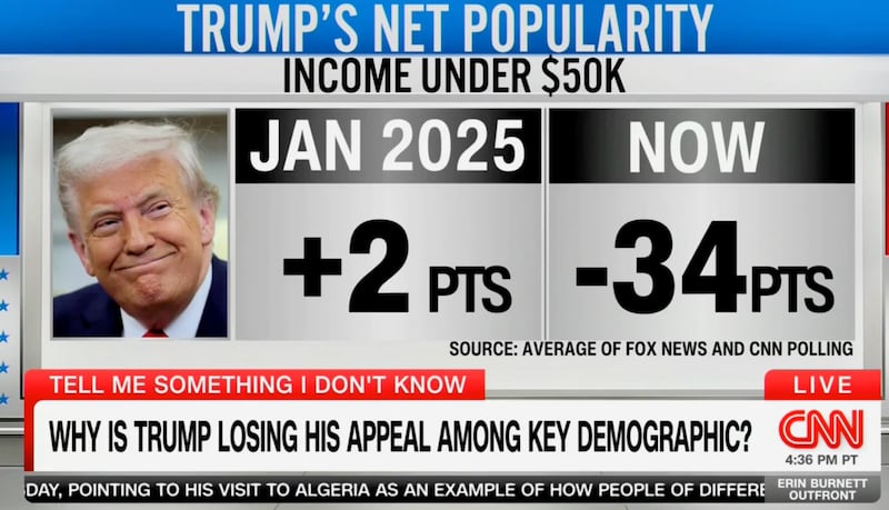 harry enten donald trump