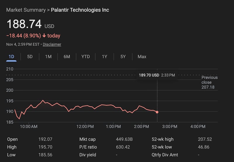 Palantir stock