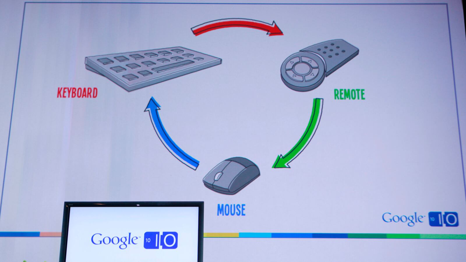 articles/2011/11/07/google-plans-to-turn-existing-tv-industry-upside-down/google-tv-deals-lyons-teaser_m7ep97