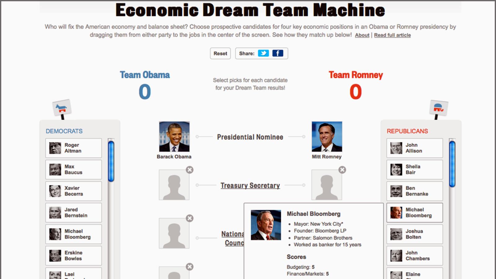 articles/2012/10/03/fantasy-league-for-economic-policy-wonks/reuters-economic-dream-team_rp50hn