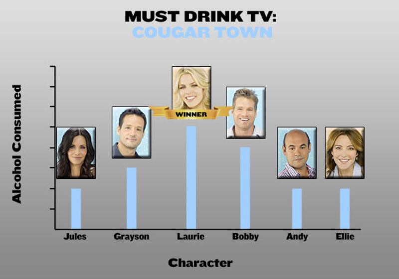 galleries/2010/10/28/must-drink-tv/must-drink-tv---cougar-town_i5exd5