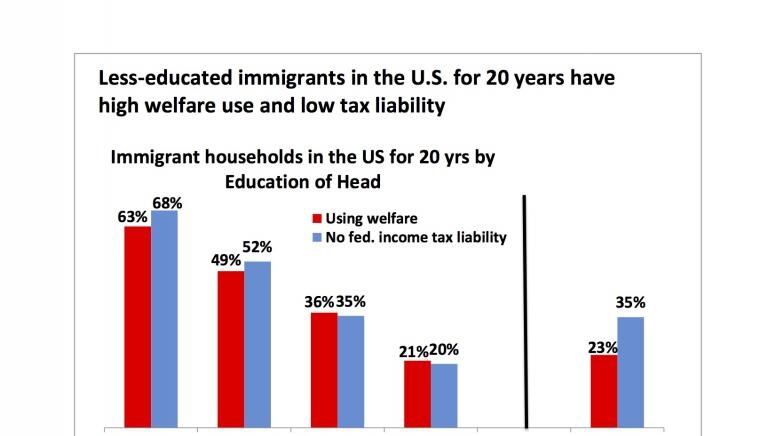articles/2013/05/14/the-cost-of-amnesty/the-cost-of-amnesty-image_p64jv0