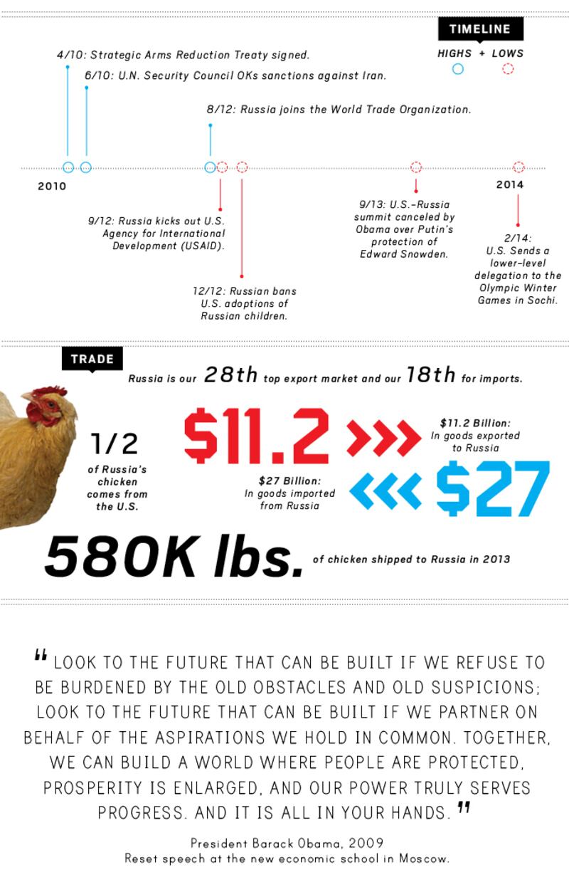 articles/2014/04/15/to-russia-with-love-when-russia-and-the-u-s-worked-together/beyondthebadblood_2_s1p5le