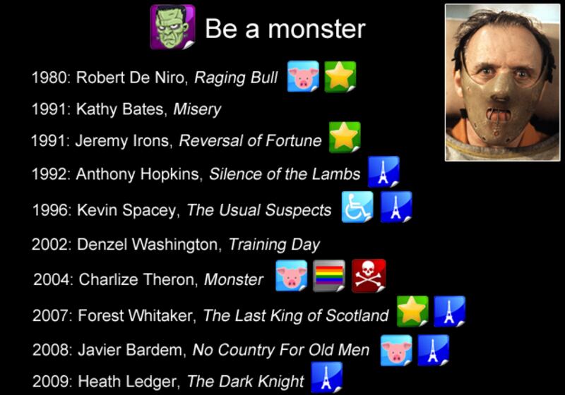 galleries/2010/02/27/10-ways-to-win-an-oscar/how-to-win-an-oscar---be-a-monster_i6dtcp